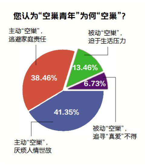 空巢青年的危害图片